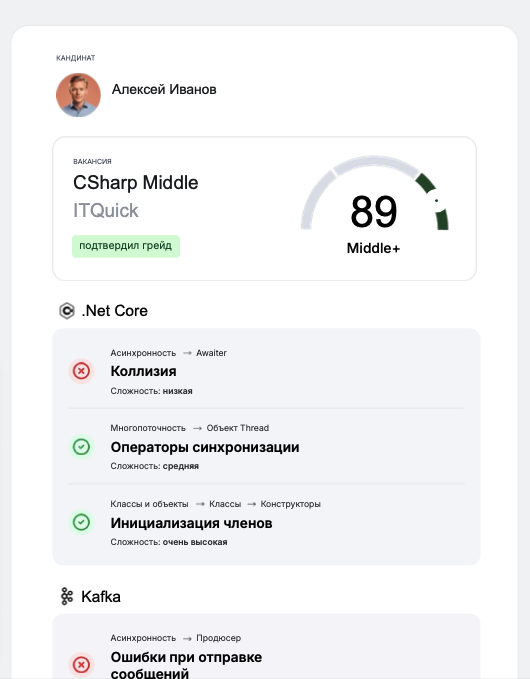 Пример результата скрининга.