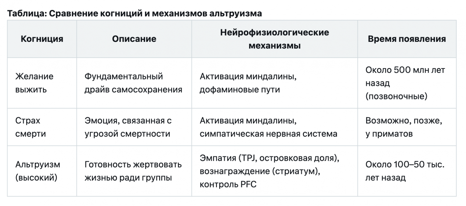 Возникновение эмоций, мышления и сознания из когнитивного диссонанса - 2