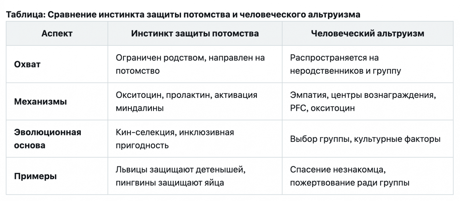 Возникновение эмоций, мышления и сознания из когнитивного диссонанса - 3