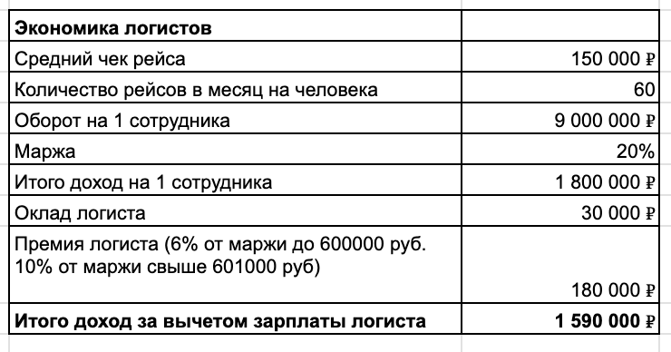 Я делал 13 млн прибыли в месяц, а сейчас мой бизнес на грузовиках всё - 10