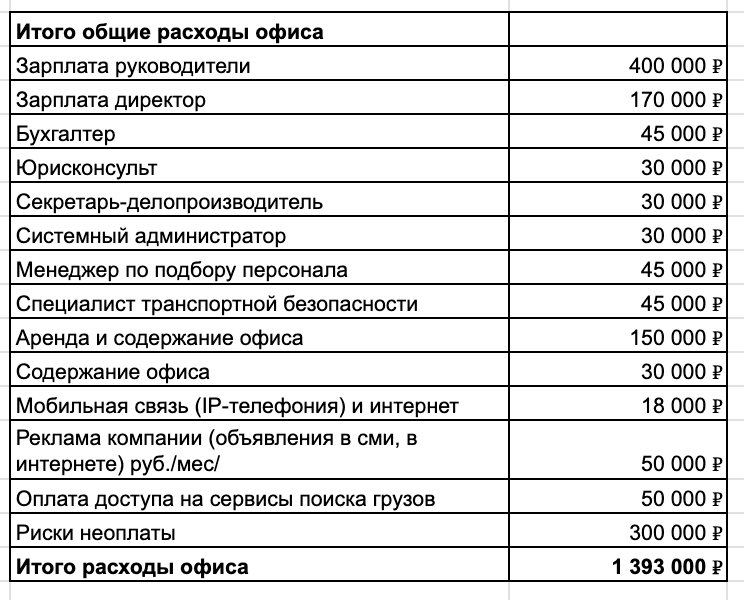 Я делал 13 млн прибыли в месяц, а сейчас мой бизнес на грузовиках всё - 12