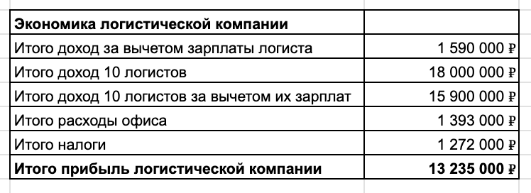 Я делал 13 млн прибыли в месяц, а сейчас мой бизнес на грузовиках всё - 13