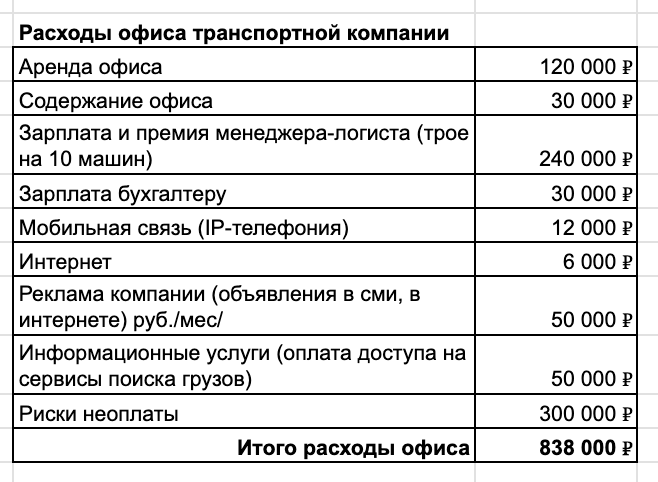 Я делал 13 млн прибыли в месяц, а сейчас мой бизнес на грузовиках всё - 8