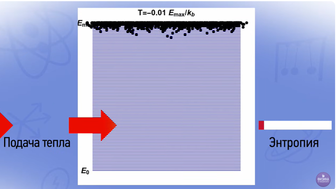 Из видео Дмитрия Побединского 