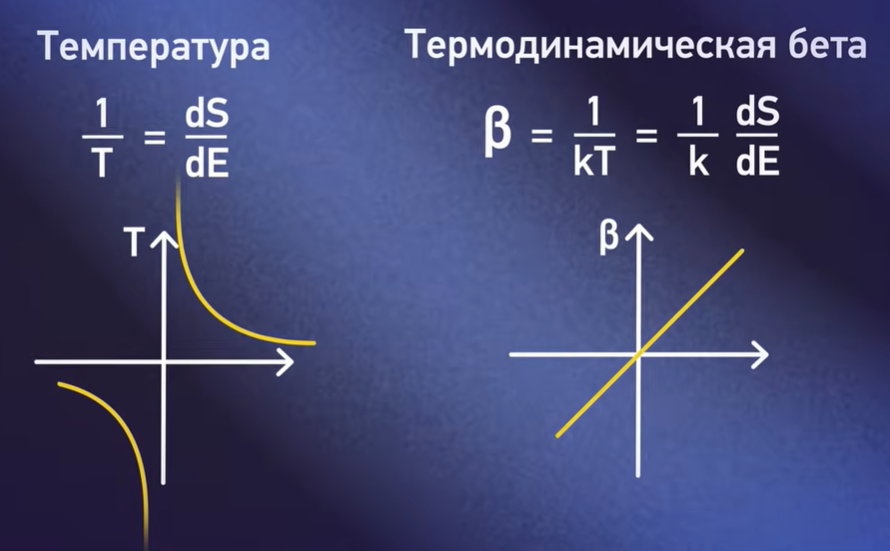 Из видео Дмитрия Побединского 