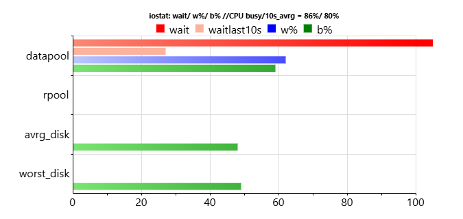 Хардкорный NAS: как собрать хранилище на OmniOS и не сойти с ума - 17