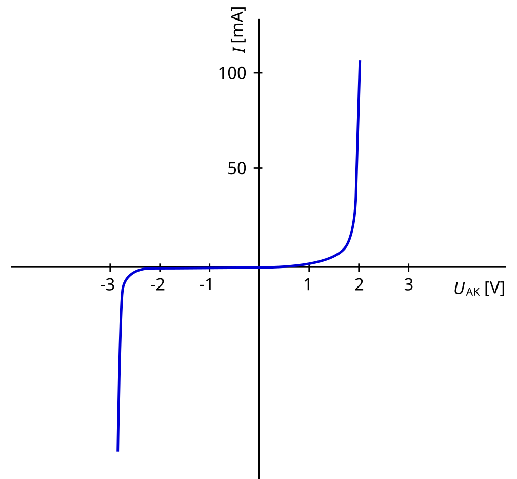 Изображение выглядит как снимок экрана, Графика, линия, черный  Контент, сгенерированный ИИ, может содержать ошибки.