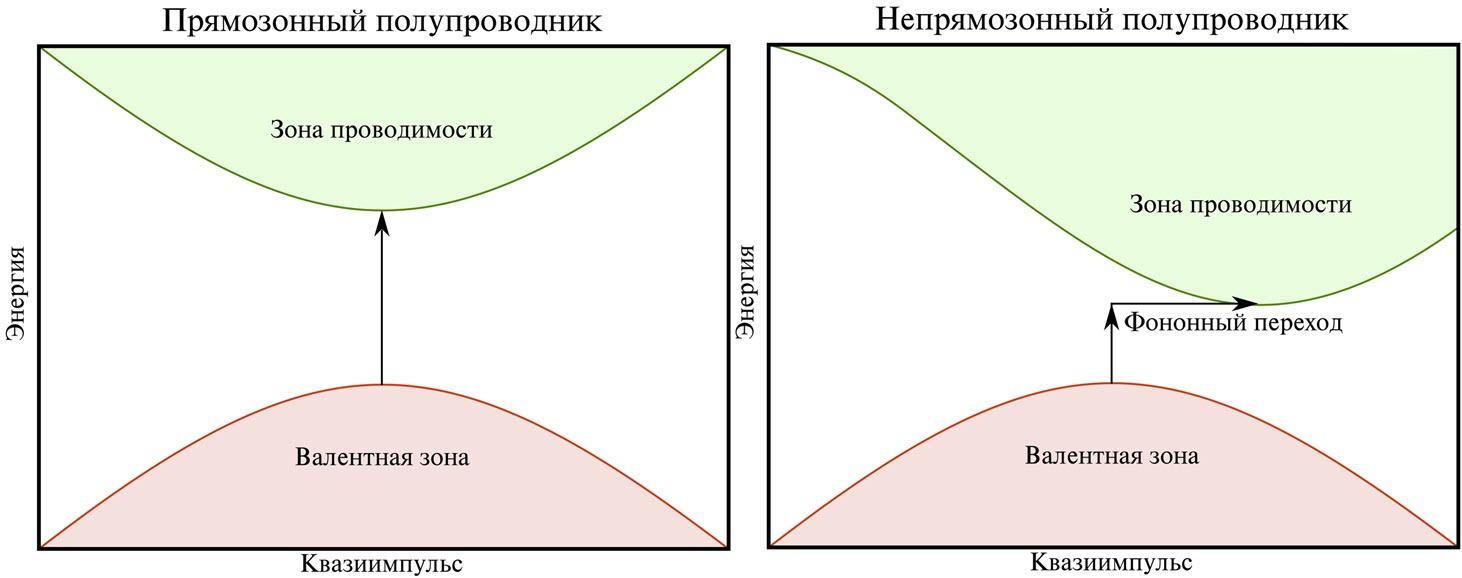 Изображение выглядит как текст, диаграмма, График, линия  Контент, сгенерированный ИИ, может содержать ошибки.
