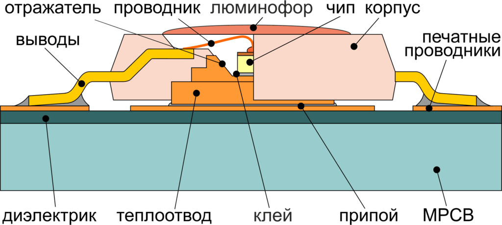 Изображение выглядит как снимок экрана  Контент, сгенерированный ИИ, может содержать ошибки.