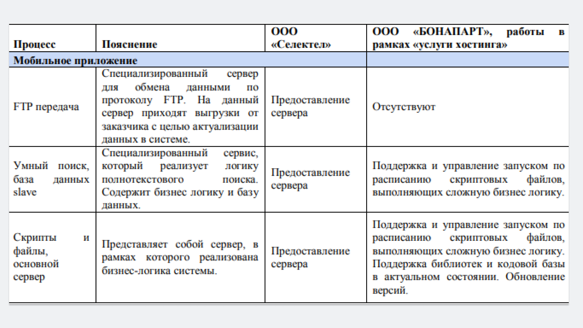 Отдельно указаны услуги для мобильного приложения — на скриншоте показана лишь часть