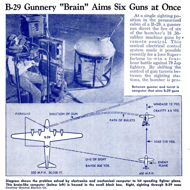 Схема, показывающая, как параллакс между прицельным приспособлением и пушкой, поправка на сдвиг набегающим воздухом, расстояние до цели и разница в скоростях машин дают вклад в требуемое упреждение при прицеливании в сравнении с реальной траекторией пуль. Журнал "Popular Mechanics" за февраль 1945-го.