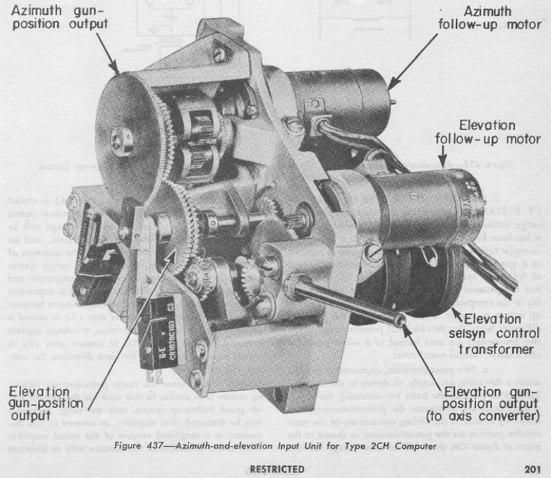 Умный прицел из 1944-го. Один из первых серийных аналоговых вычислителей - 8
