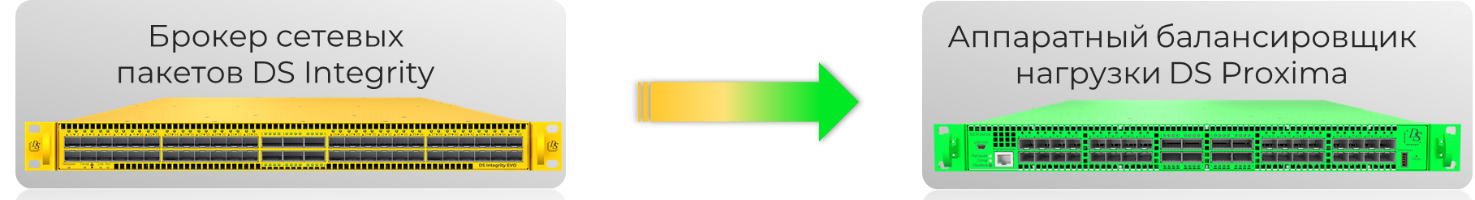 Эволюция балансировки нагрузки от брокера сетевых пакетов с специализированному устройству