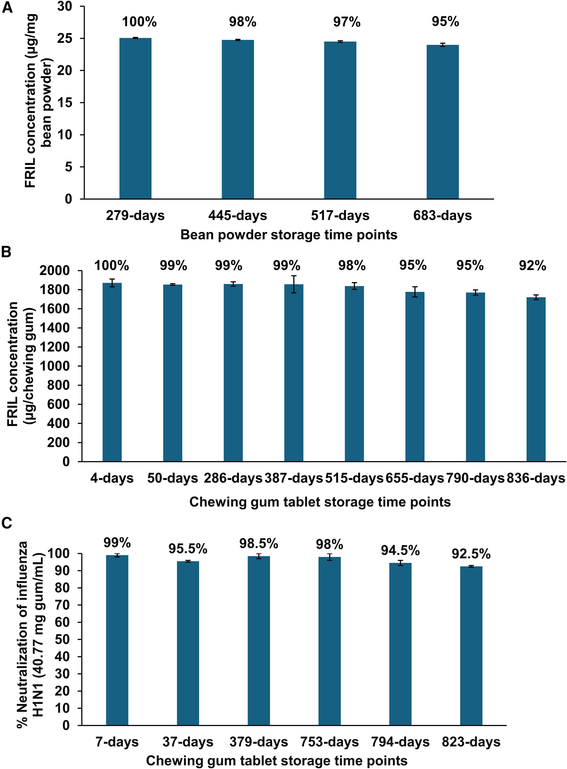 Противовирусная жевательная резинка - 3