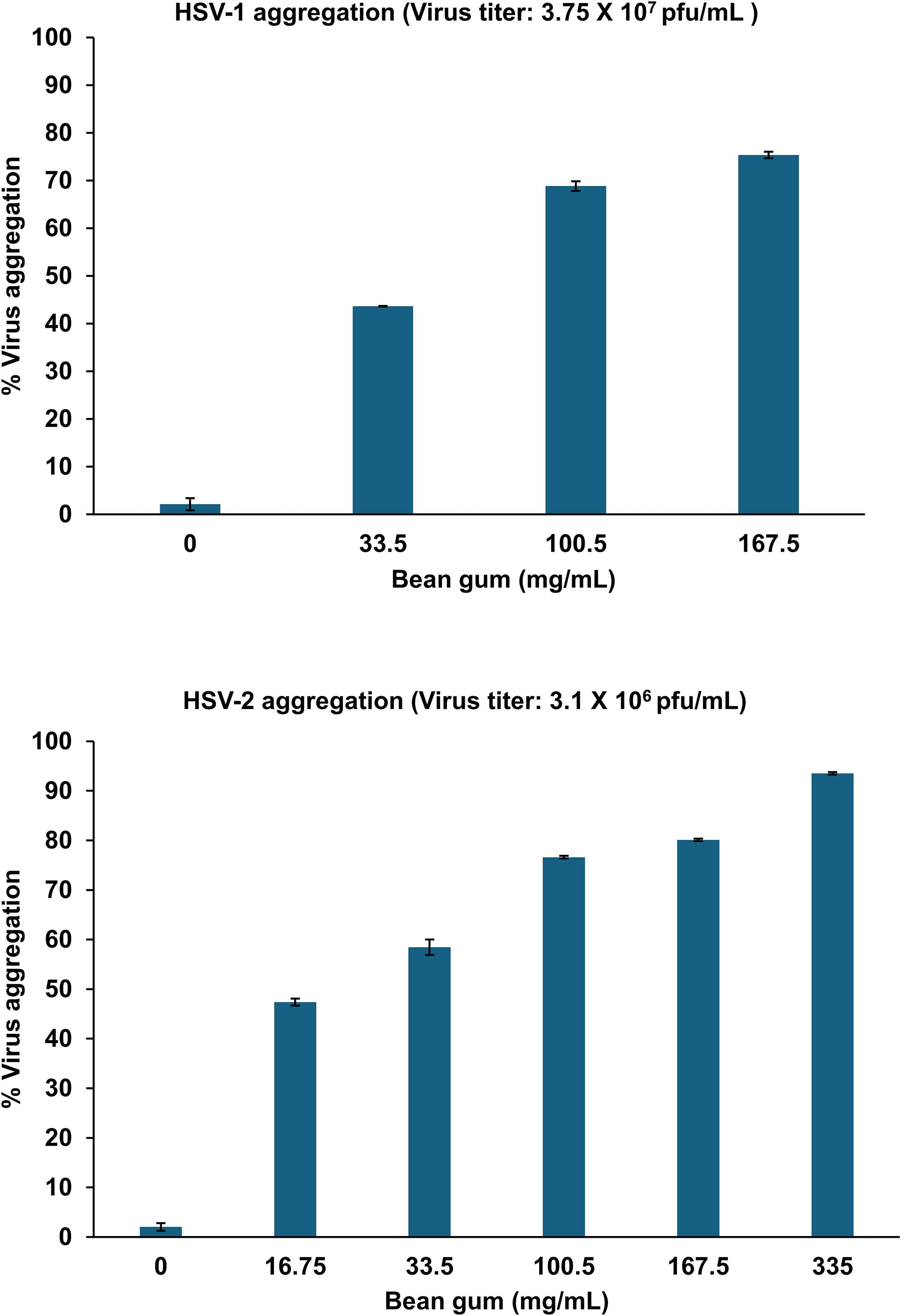 Противовирусная жевательная резинка - 5