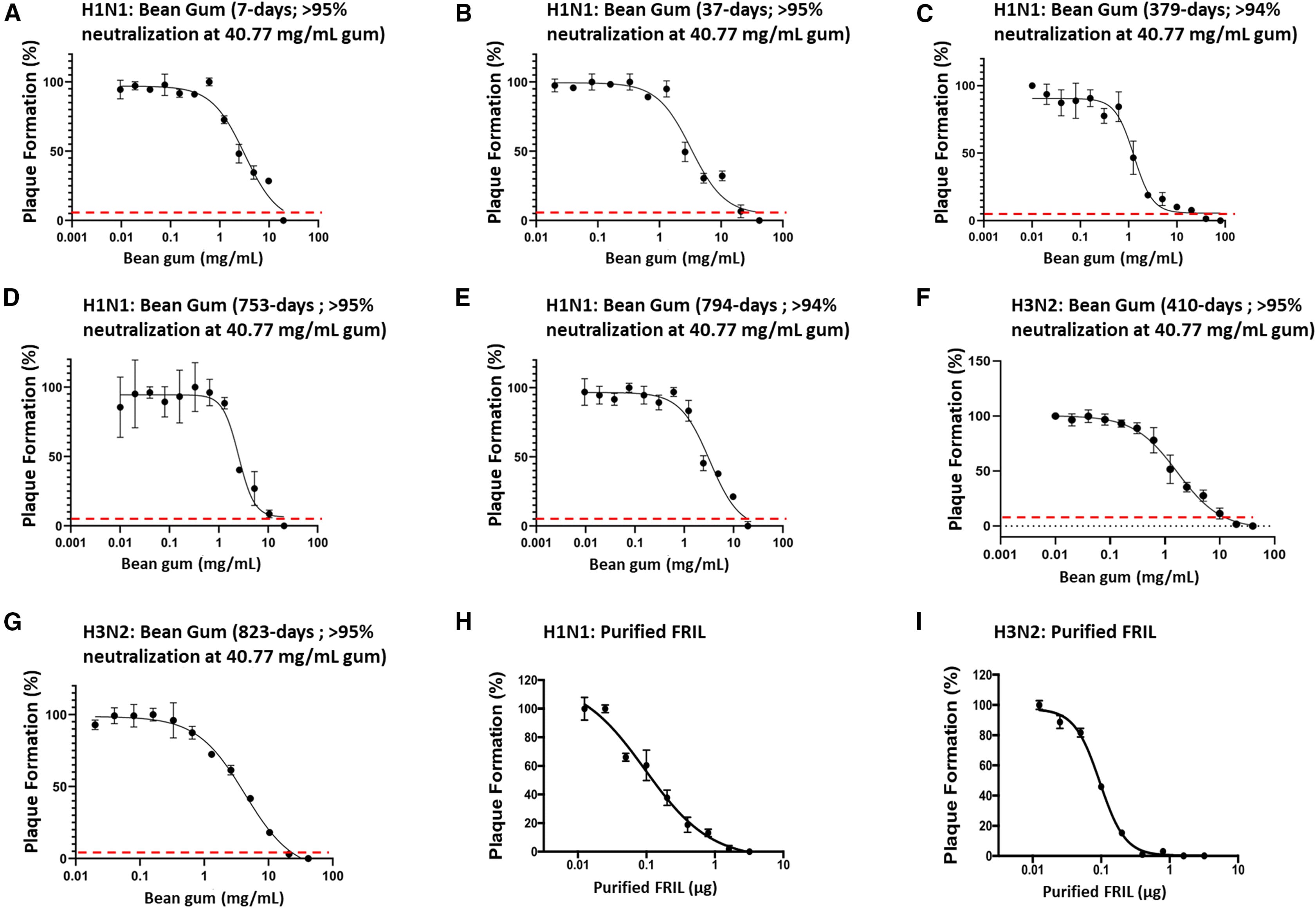 Противовирусная жевательная резинка - 6