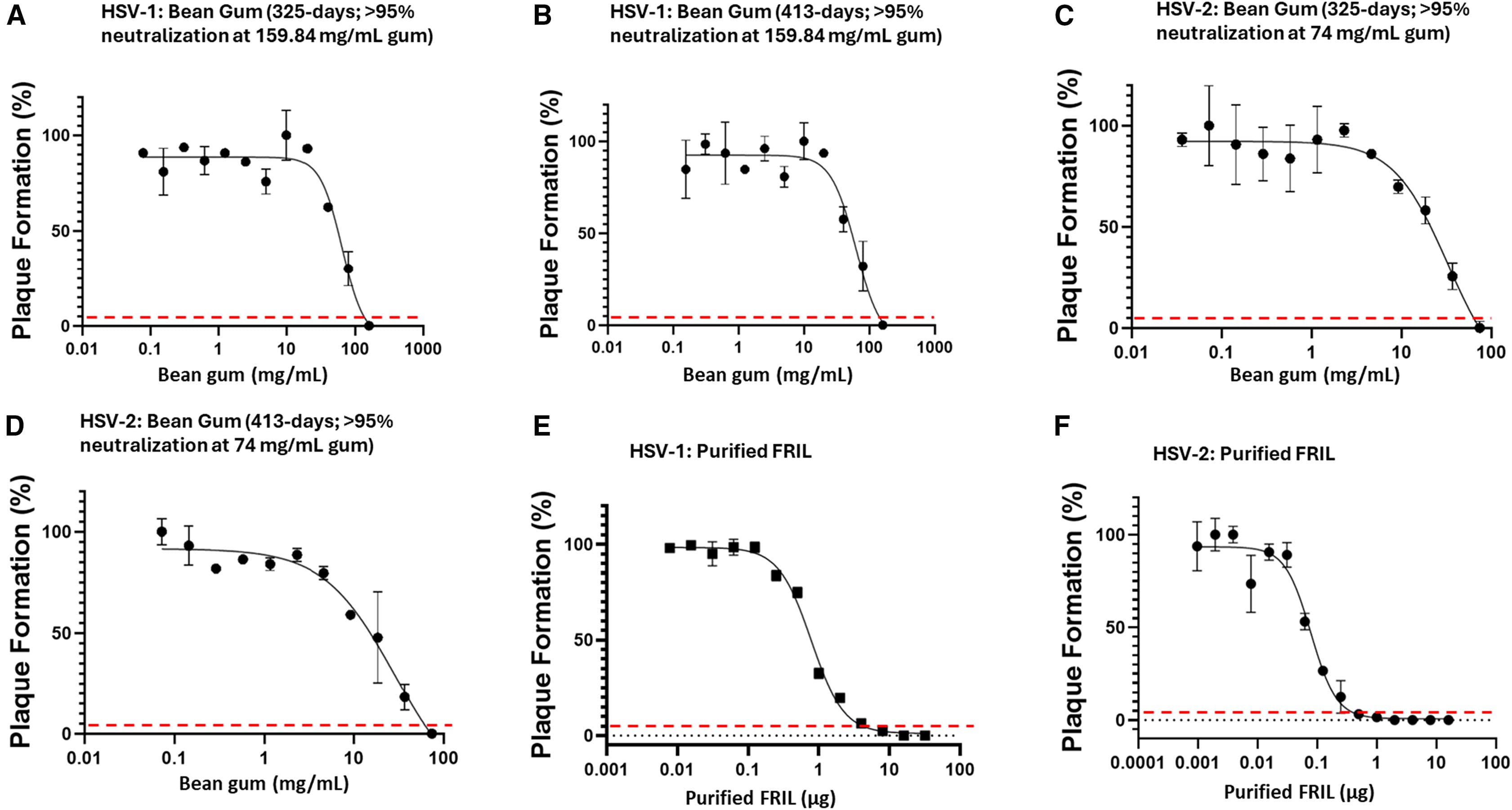 Противовирусная жевательная резинка - 7