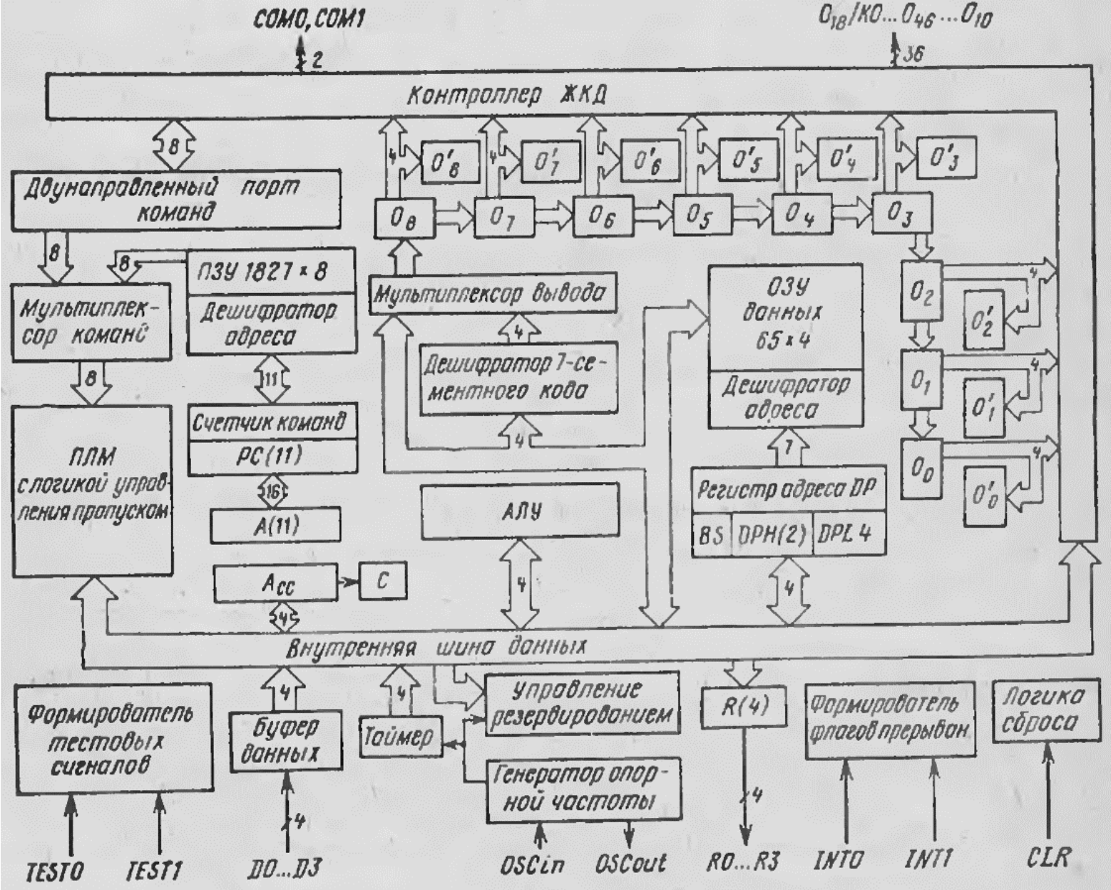 Создаём эмулятор легендарной игры «Ну, Погоди» на базе Raspberry Pi Pico - 10