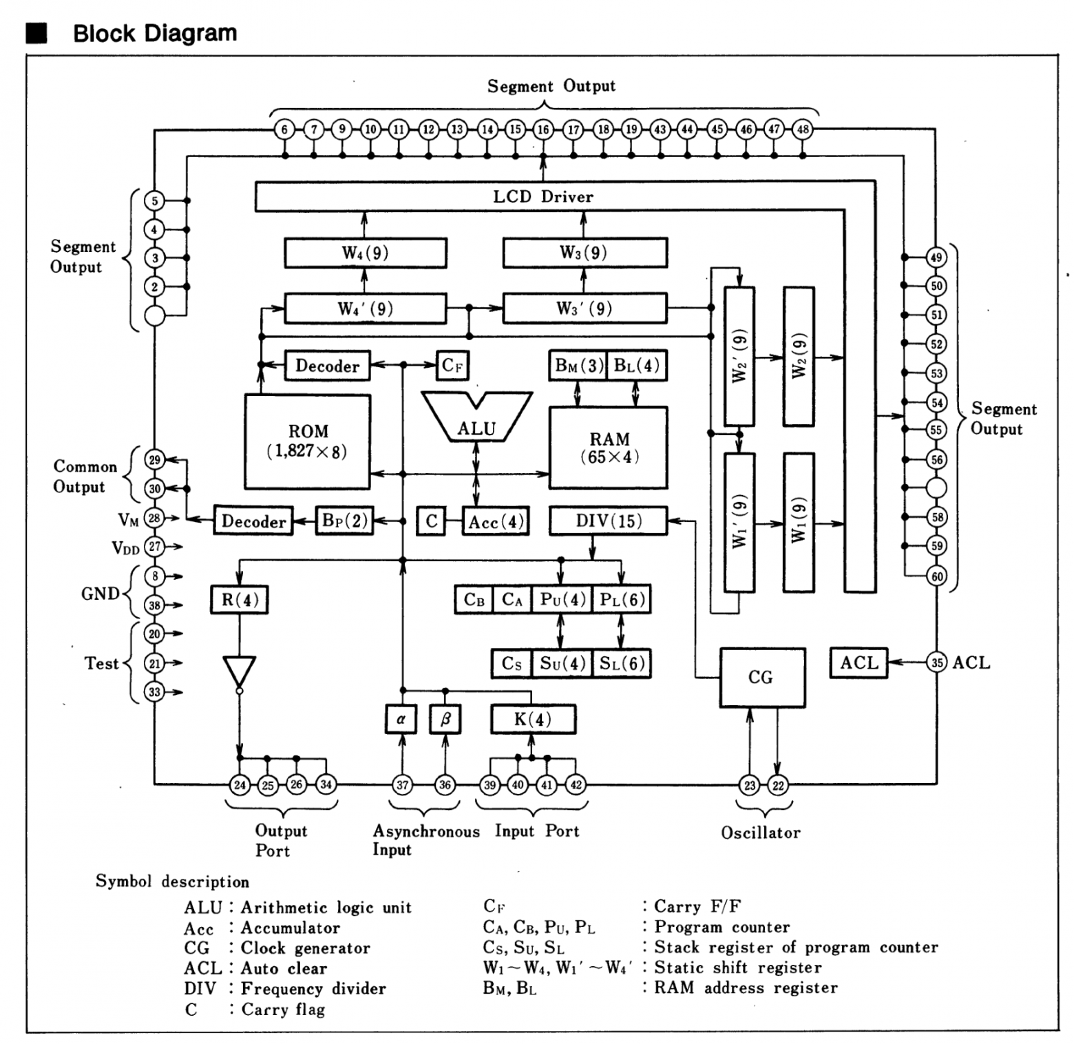 Создаём эмулятор легендарной игры «Ну, Погоди» на базе Raspberry Pi Pico - 9