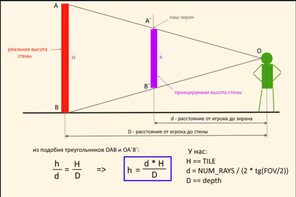 Дополненная схема сбоку 