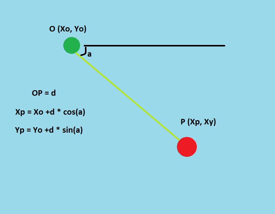Выводим формулу!