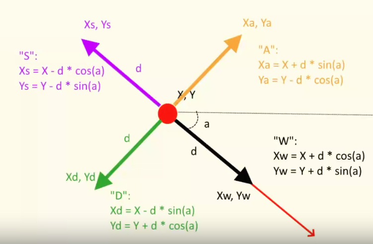 Доска функций с канала Stndalone Coder