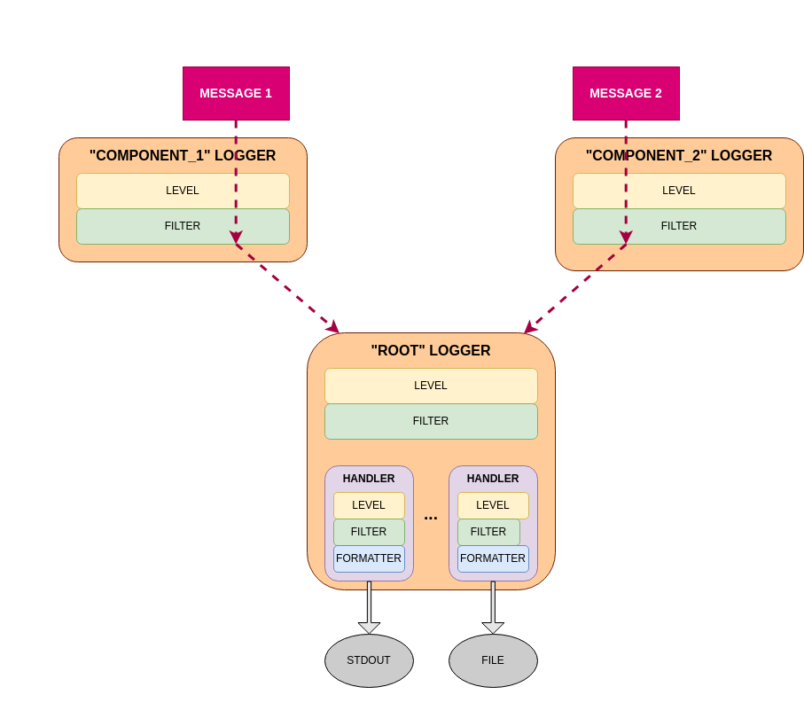 Рис.2. Рекомендованная схема работы