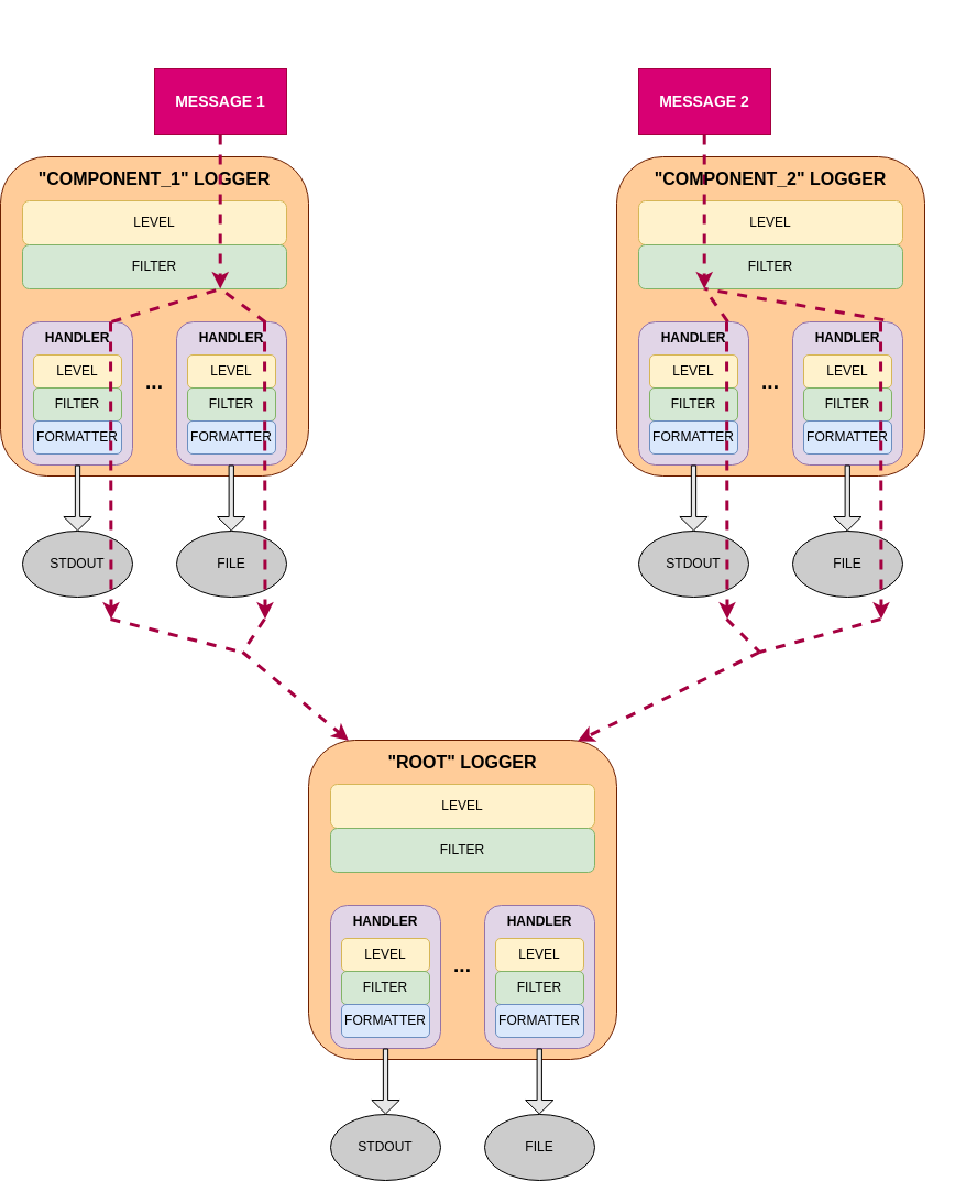 Рис.1. Общая схема работы