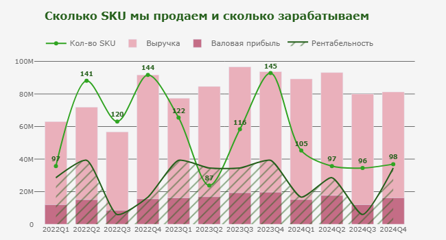 Итоговый вариант визуализации