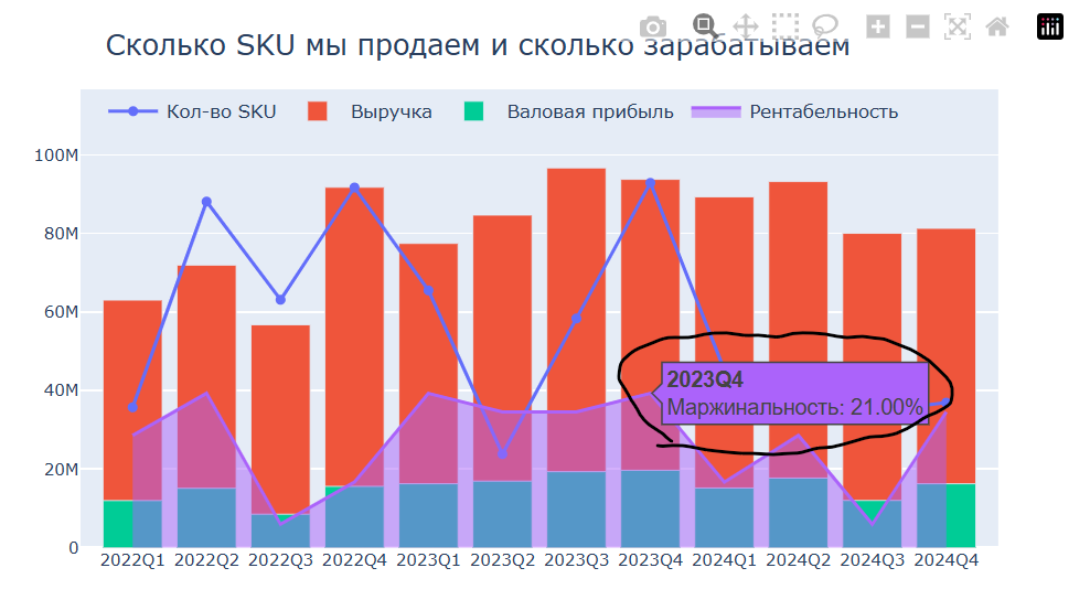Три разные единицы измерения на одном графике с библиотекой Plotly - 7 Три разные единицы измерения на одном графике с библиотекой Plotly - 7