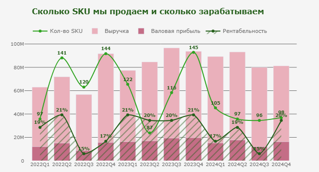 Результат выполнения кода