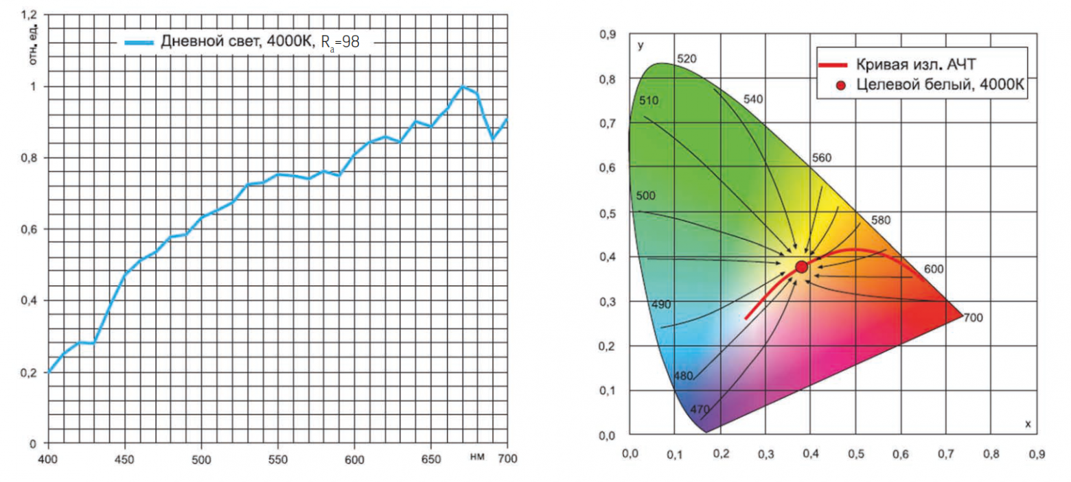 Рис. 9 — Спектральный состав белого солнечного света