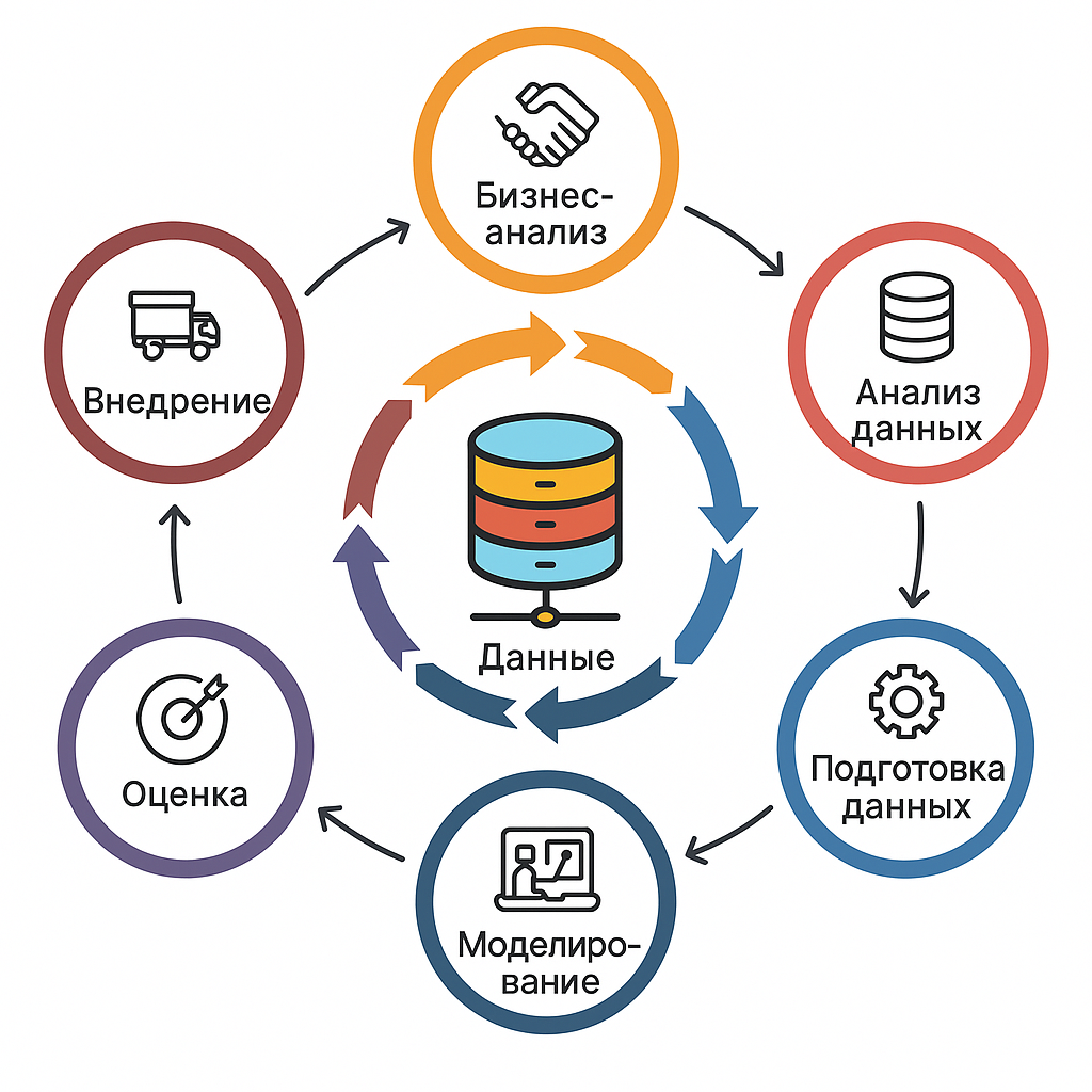 Disrupt по делу: как внедрять AI-продукты без розовых очков — опыт продакшена - 2
