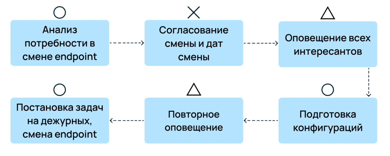 Как использовать японские подходы в IT. Часть 4: почему? - 10