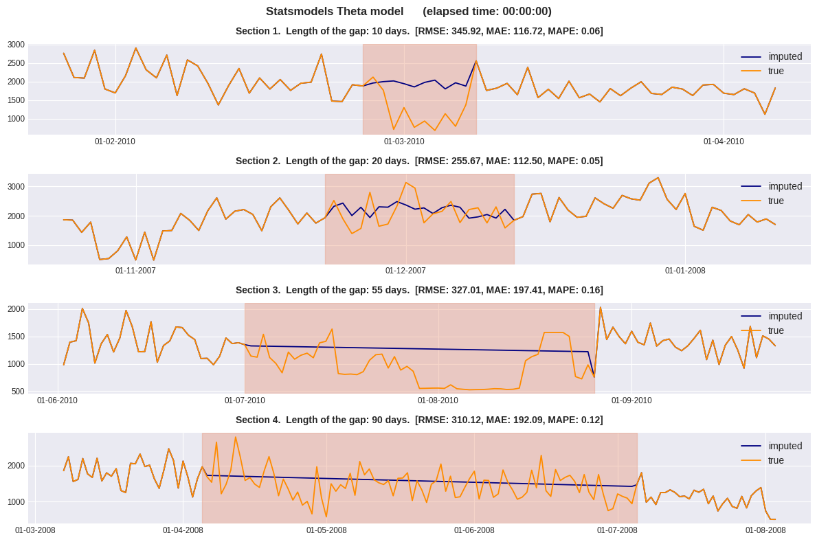 Рисунок 10. Theta_model.