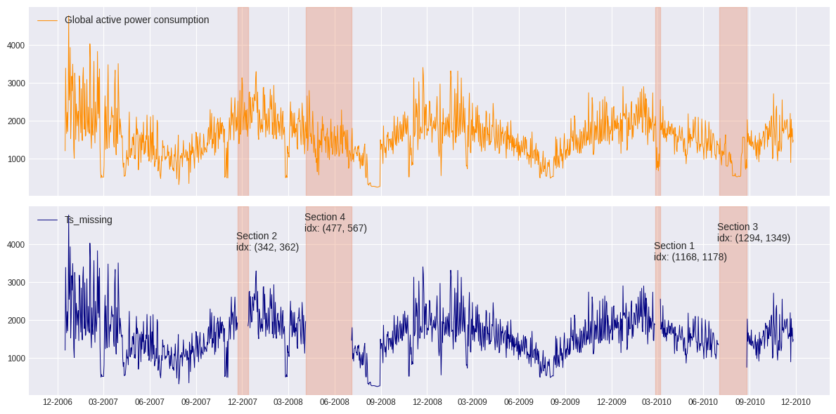 Рисунок 4. Генерация пропусков.