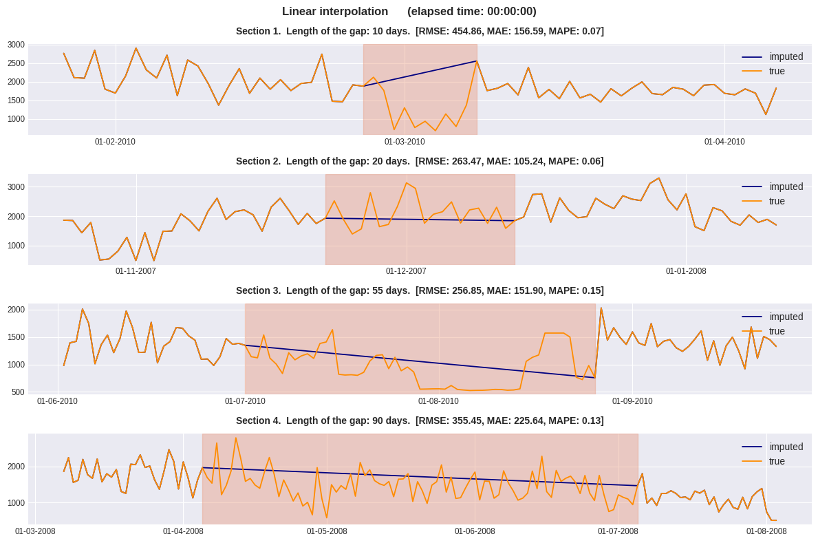 Рисунок 6. Linear_interpolation.