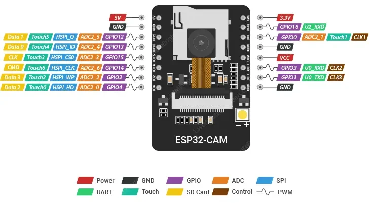 все аналоговые пины платы задействуют ADC2