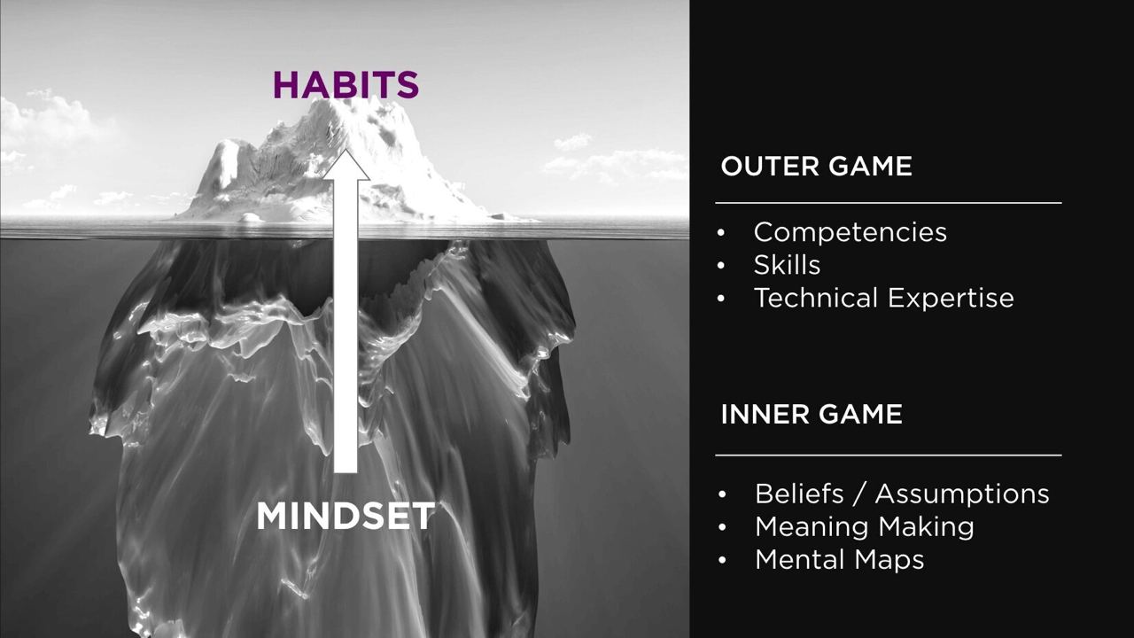 Картиночка взята из телеграм-канала «Компас конгруэнтности» у прекрасного организационного психолога Аси Исаковой