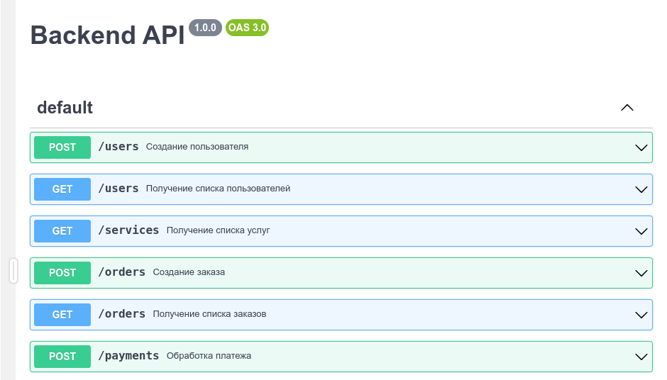 Swagger-документация