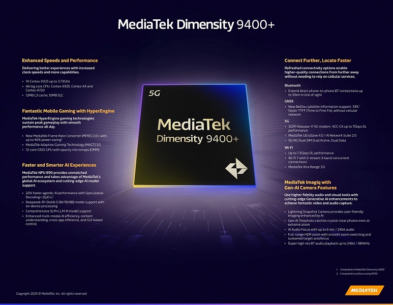 MediaTek вновь превзошла Qualcomm? Представлена флагманская SoC Dimensity 9400+, она сделает флагманские смартфоны еще быстрее