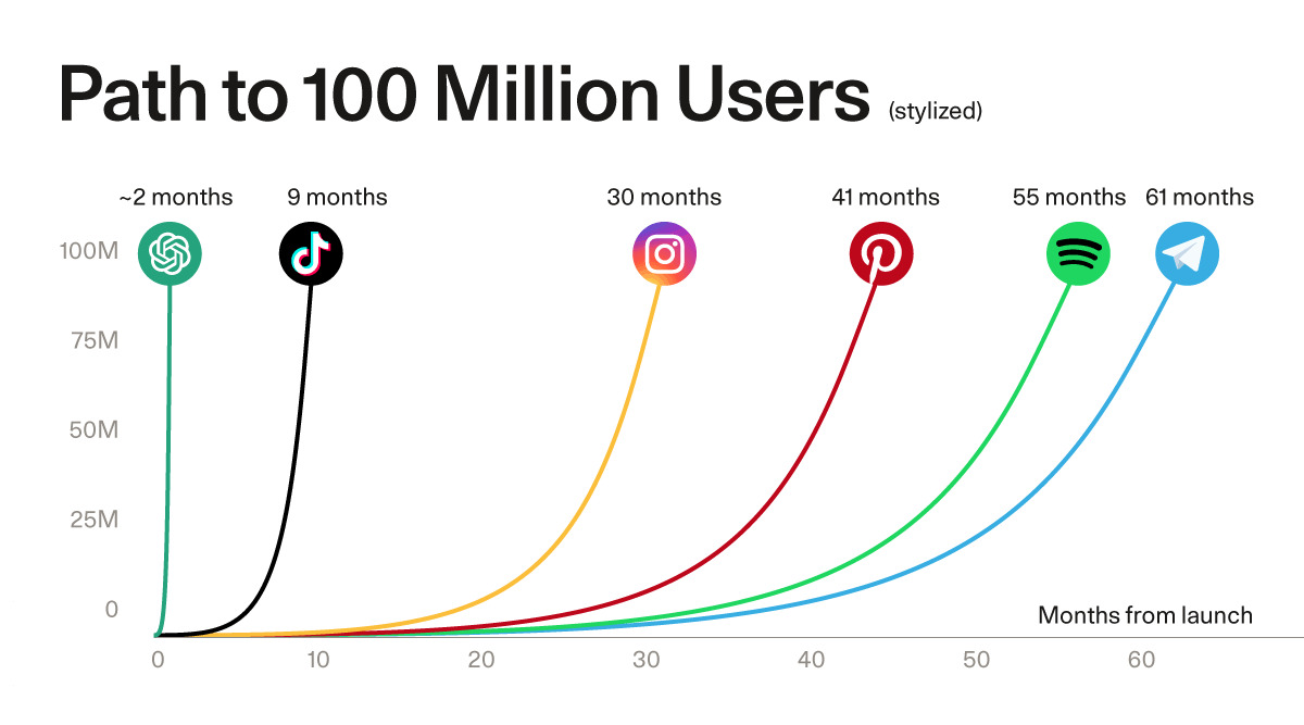 Буря в стакане ИИ - 1