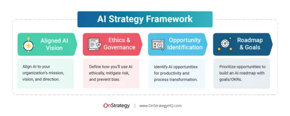 ИИ и трансформация бизнес-процессов: методологии и когнитивные барьеры - 3