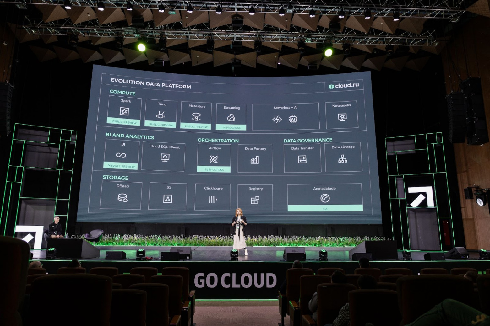 Выступление руководителя направления разработки Аси Грибановой — «Evolution Data Platform: делаем обработку данных доступной каждому»