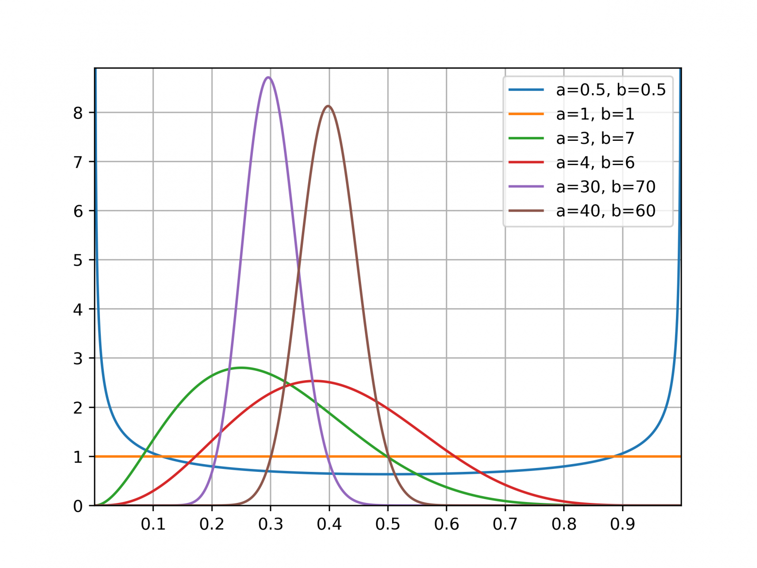 Мифы о байесовском А-Б тестировании - 15 Мифы о байесовском А-Б тестировании - 15
