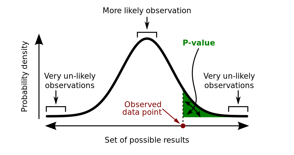 Мифы о байесовском А-Б тестировании - 19 Мифы о байесовском А-Б тестировании - 19
