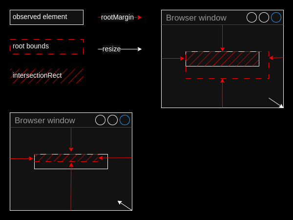 Область наблюдения сжимается и расширяется вместе с окном браузера.