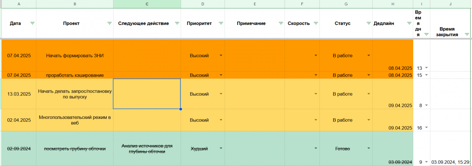 Внешний вид google таблицы