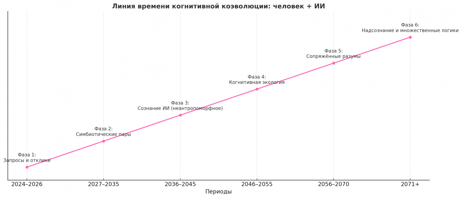 Сделано человеком. Осознано ИИ - 2