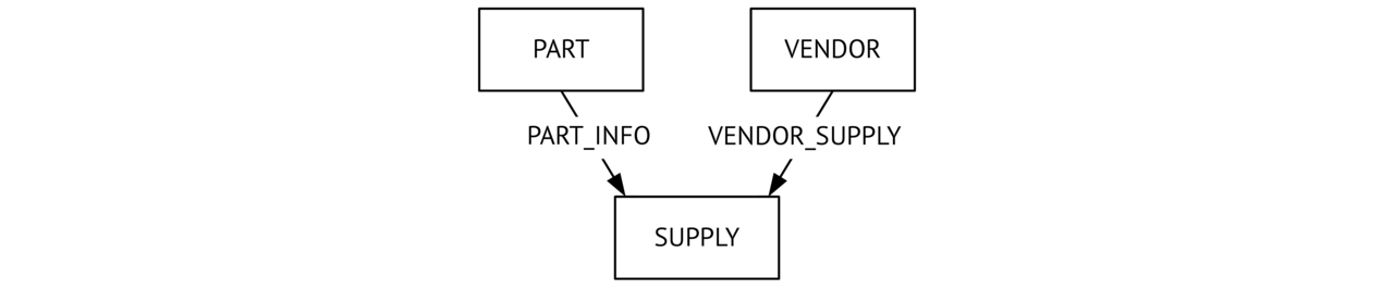 Сиквел и приквел: занимательная археология - 2